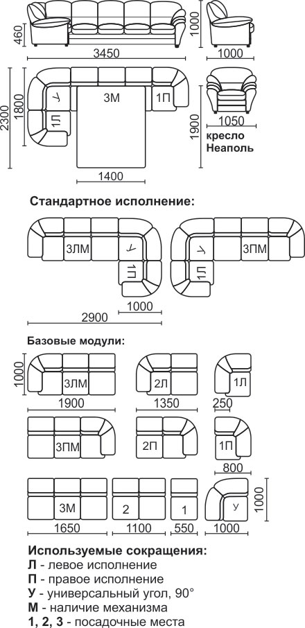 Габариты дивана